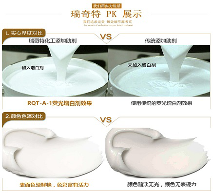 小助劑如何攪動油漆市場