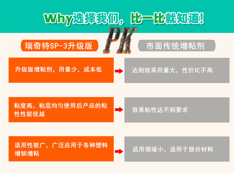 SP-3增韌增粘劑升級版（5）