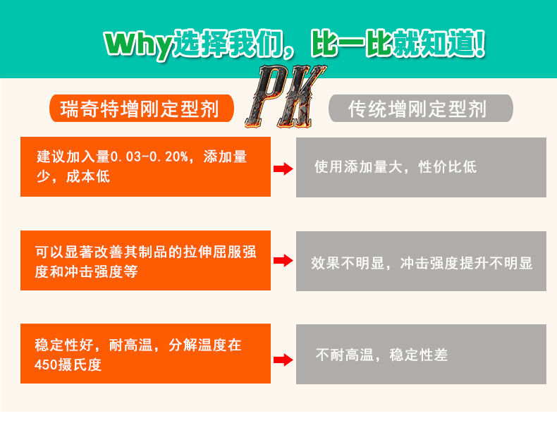 CH-1增剛定型劑（5）