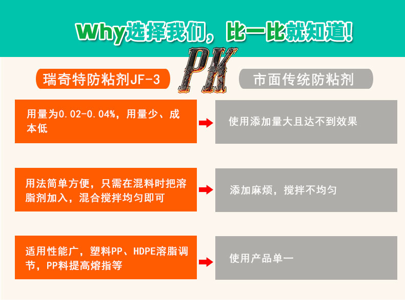 JF-3塑膠降脂防粘劑（5）
