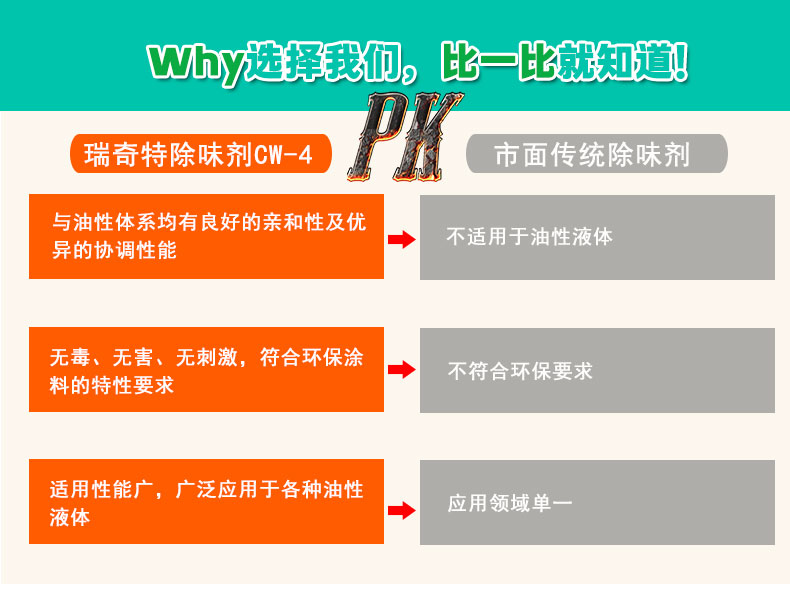 CW-4油性涂料除味劑（5）
