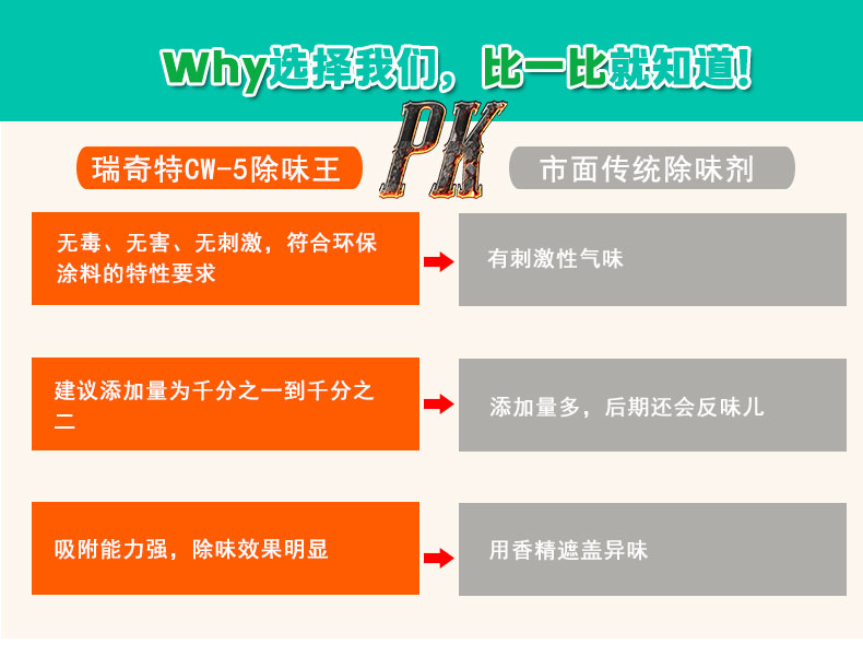 CW-5多功能除味劑（5）