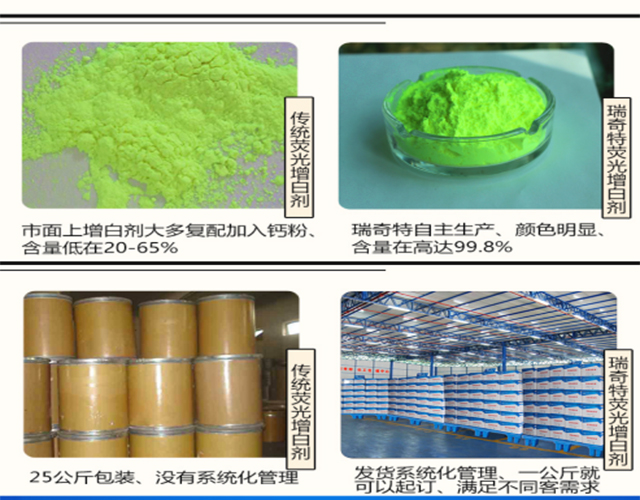瑞奇特產(chǎn)品優(yōu)勢(shì)對(duì)比