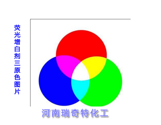 增白劑應(yīng)用原理