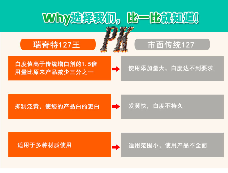 127王熒光增白劑（5）