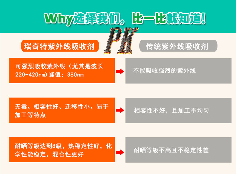 X-2塑料紫外線吸收劑（5）