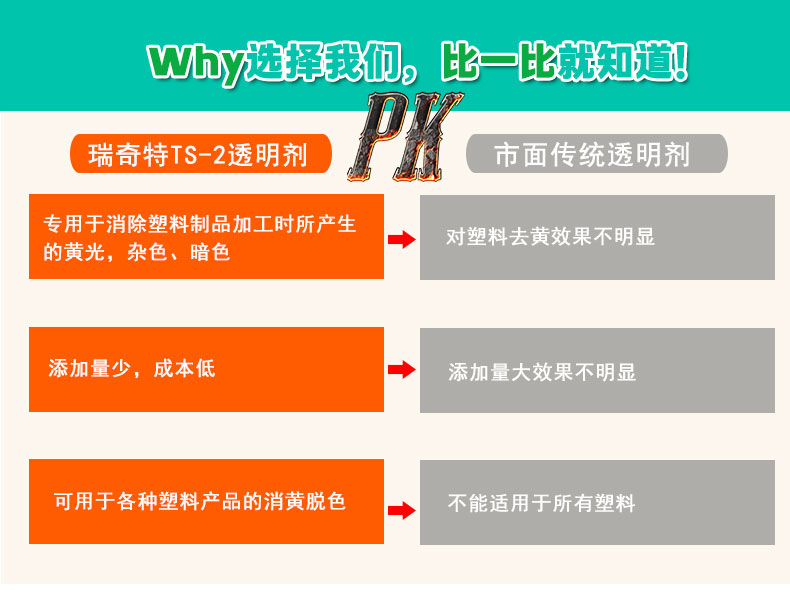 TS-2塑料透明劑（5）